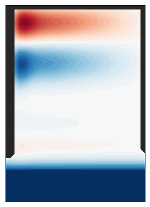 Steady-state stream function