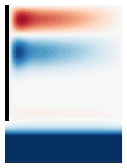Steady-state stream function