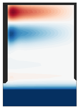 Steady-state stream function